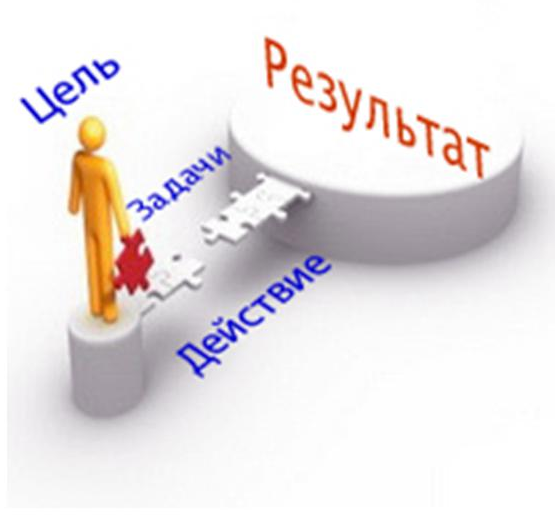 [Алексей Крол] Как правильно планировать, ставить _0.png